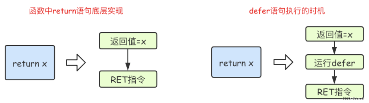 无法拉去golang镜像_Docker_08