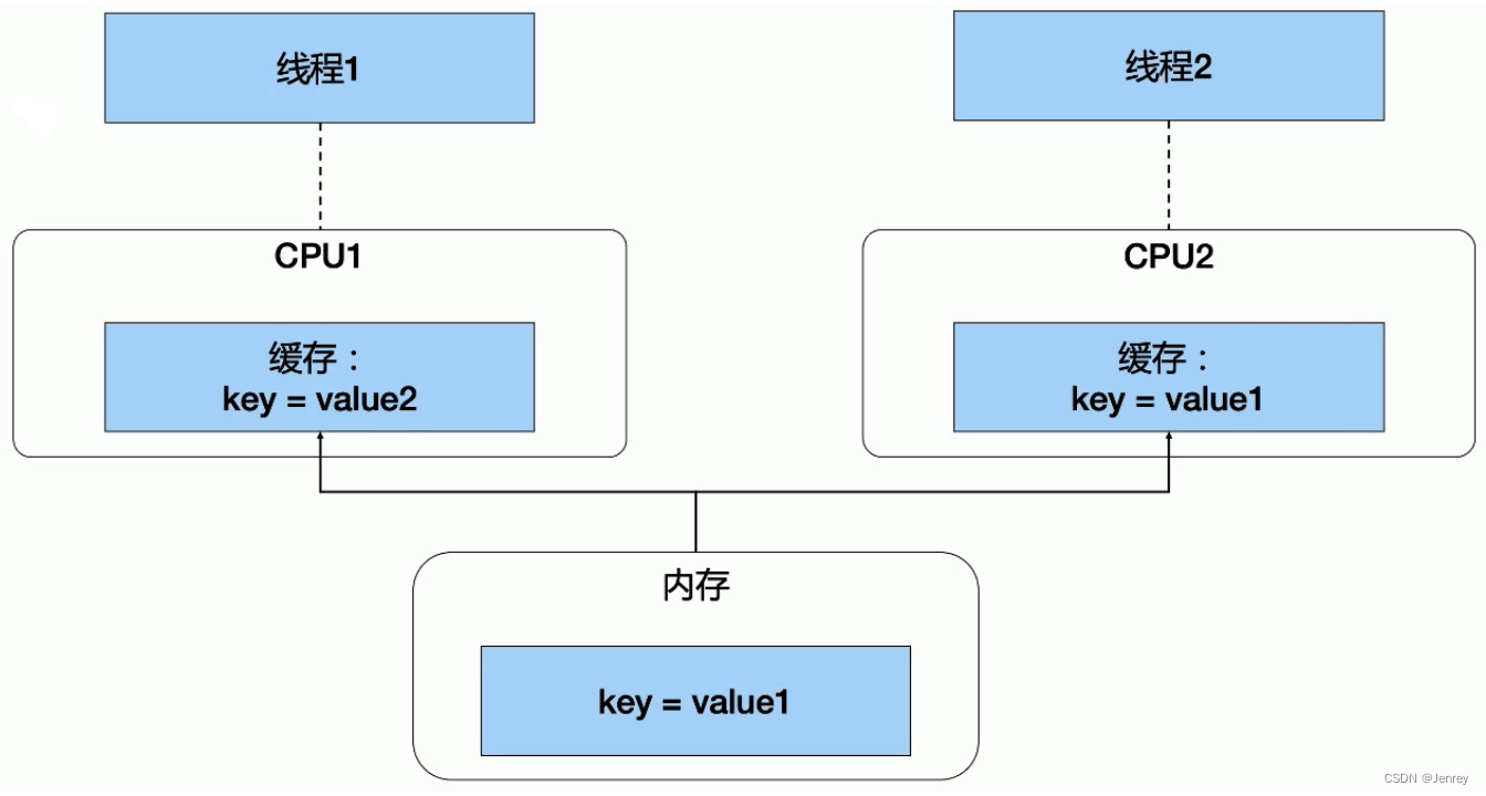 无法拉去golang镜像_Kubernetes_09