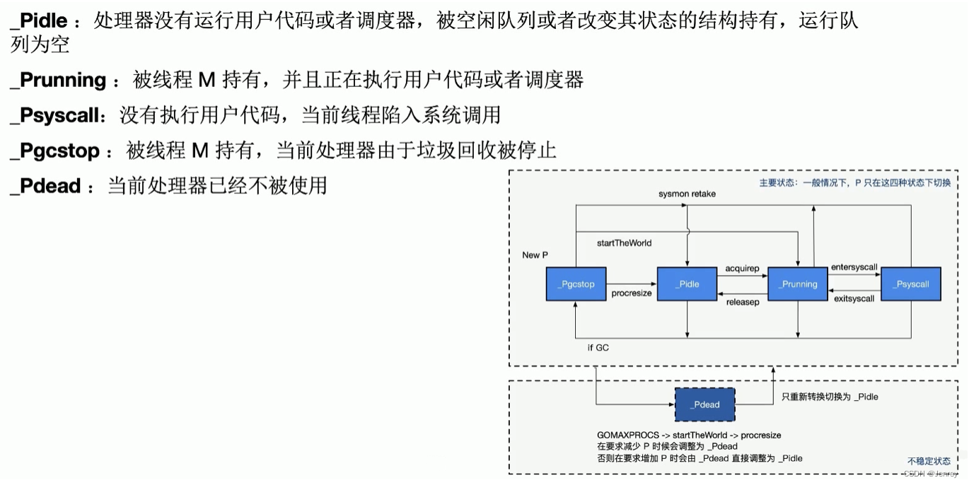 无法拉去golang镜像_云原生_18