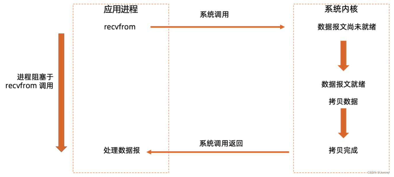 无法拉去golang镜像_Docker_31