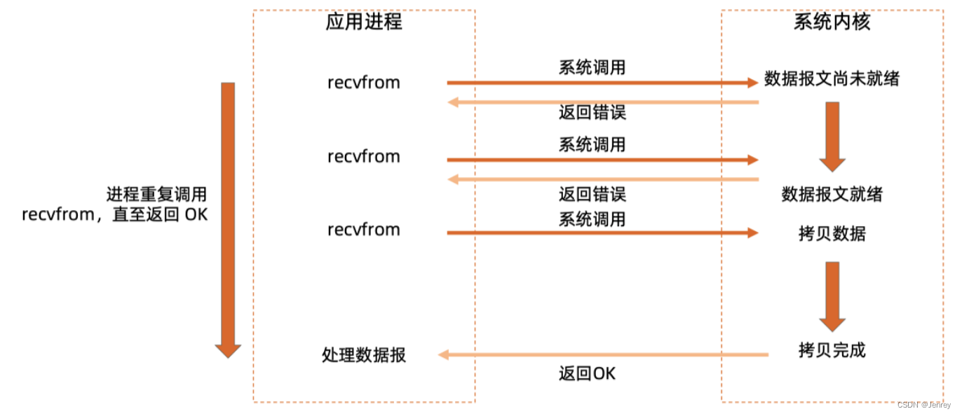 无法拉去golang镜像_Kubernetes_32