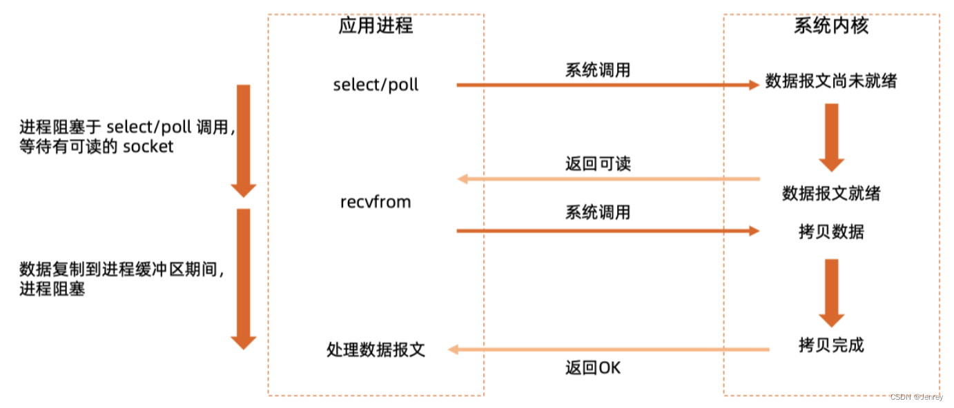 无法拉去golang镜像_无法拉去golang镜像_33