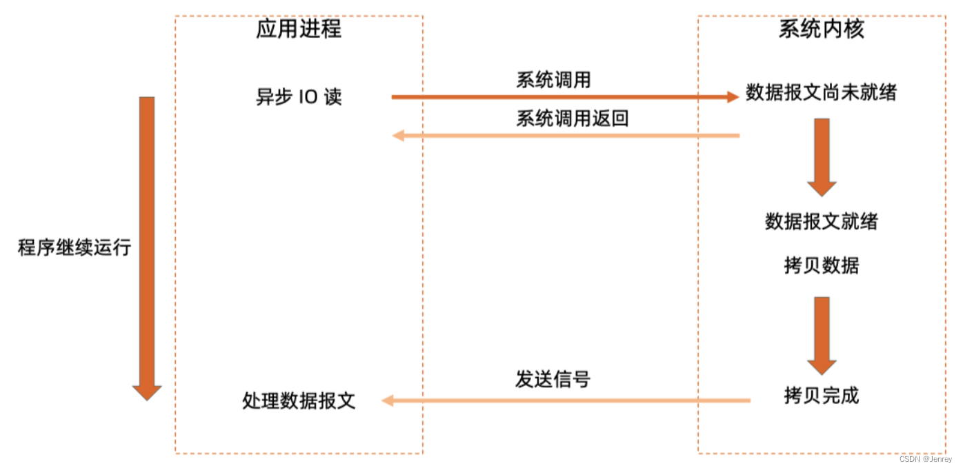 无法拉去golang镜像_云原生_34