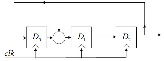 system Verilog设置随机数种子_移位寄存器_04