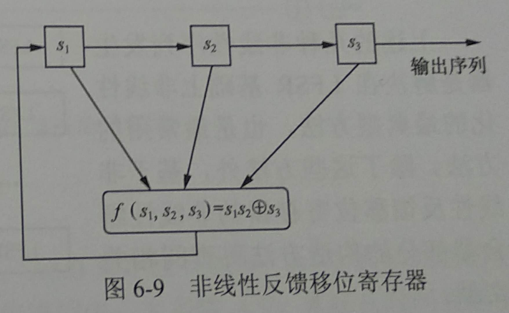 system Verilog设置随机数种子_触发器_06