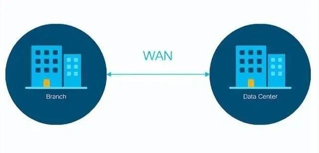 SD-WAN和传统WAN对比，到底香在哪？_解决方案