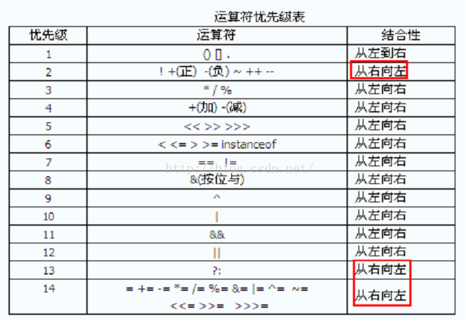 spring java 相同类 优先级_spring java 相同类 优先级_02