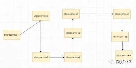 spring boot 与spring cloud 面试题_Cloud