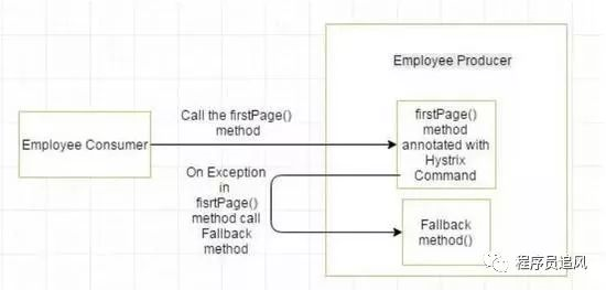 spring boot 与spring cloud 面试题_断路器_03