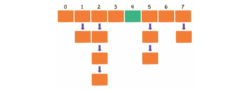 python对象集合找到符合要求的元素_python对象集合找到符合要求的元素_12