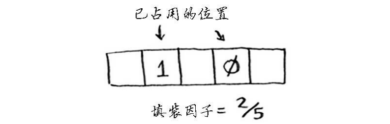 python对象集合找到符合要求的元素_哈希表_14