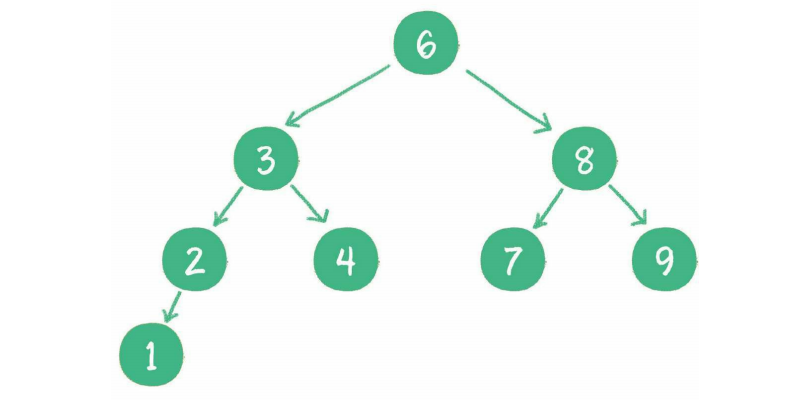 python对象集合找到符合要求的元素_python对象集合找到符合要求的元素_15