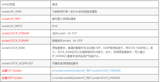 python TCP调试助手 源代码_网络