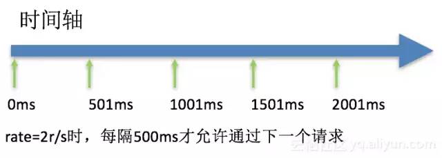 nginx ConfigMap配置高并发_IP_06