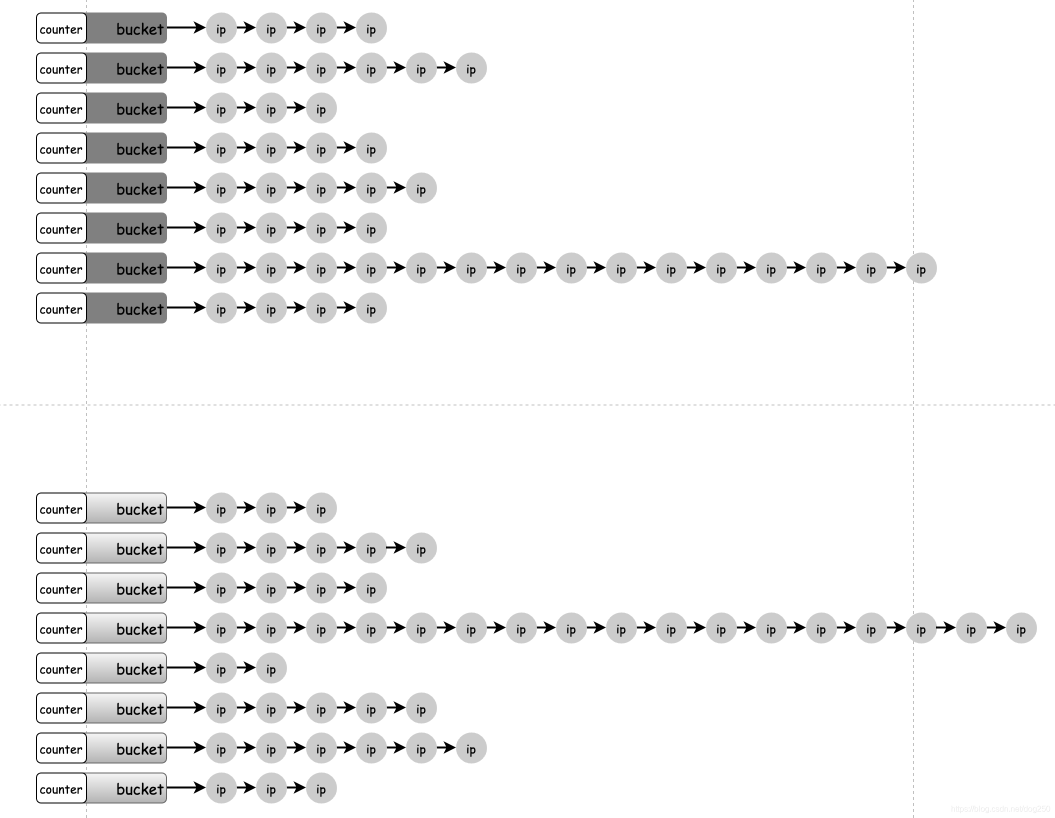 linux 查看所有的iptables_linux 查看所有的iptables