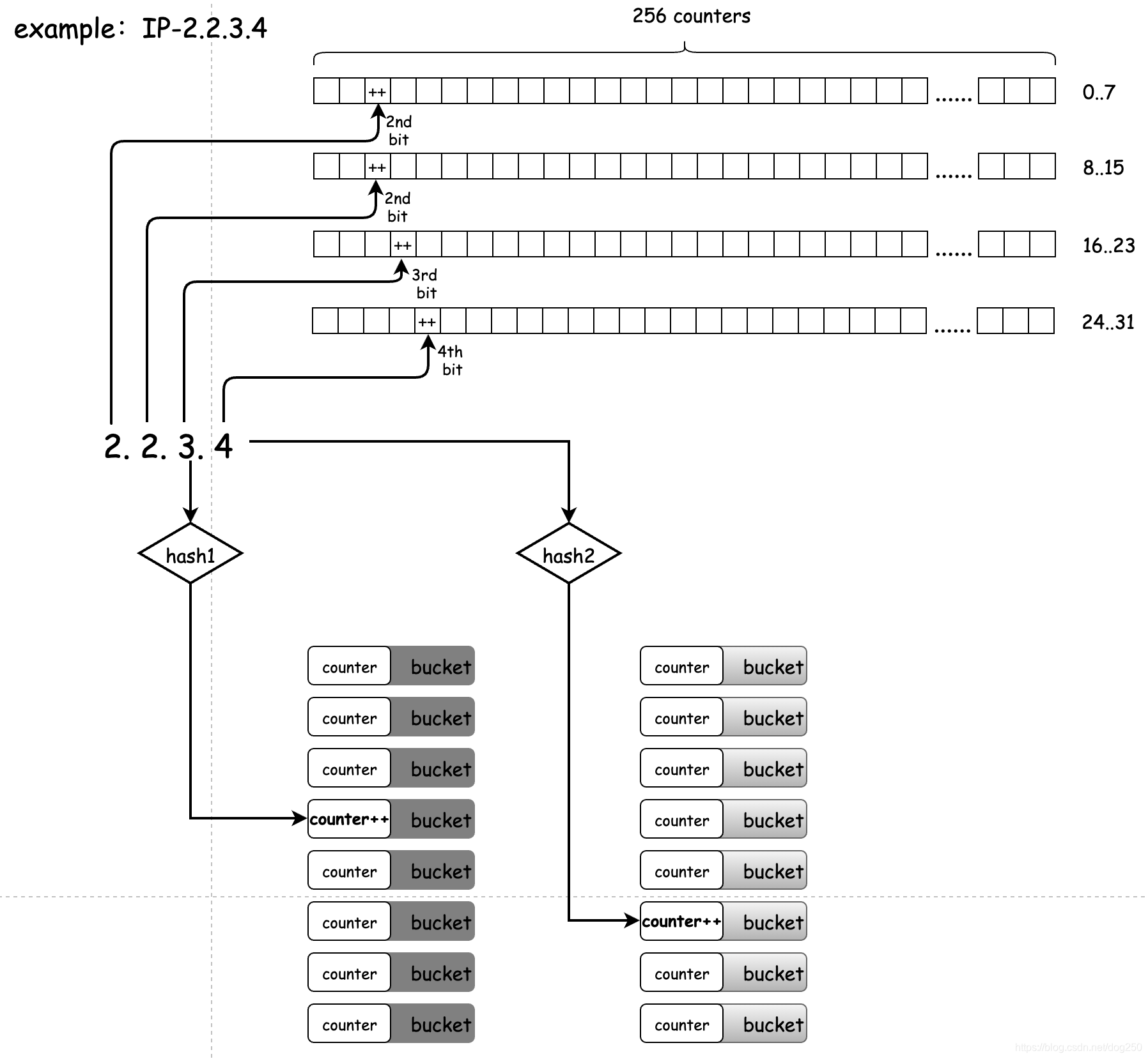 linux 查看所有的iptables_IP_09