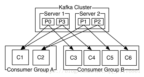 kafka试验能不能连接_windows搭建kafka环境