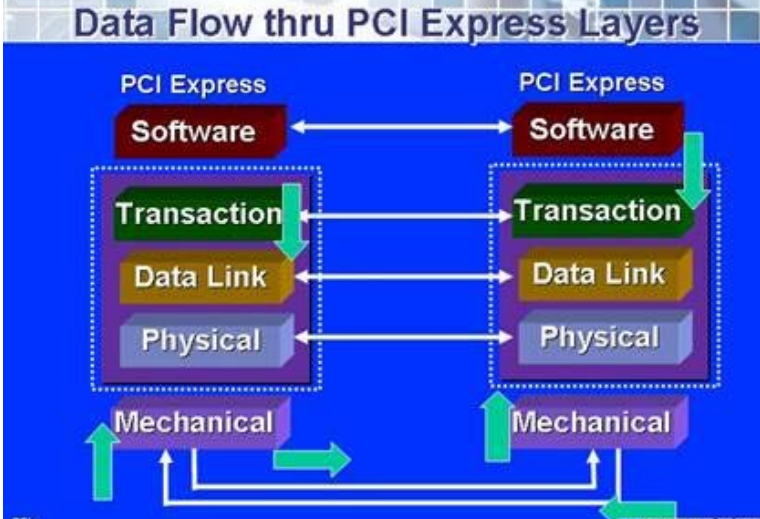 PCIe VF 配置空间_寄存器_02