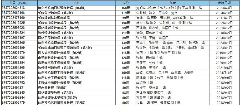 2025年青海软考考试大纲_考试大纲