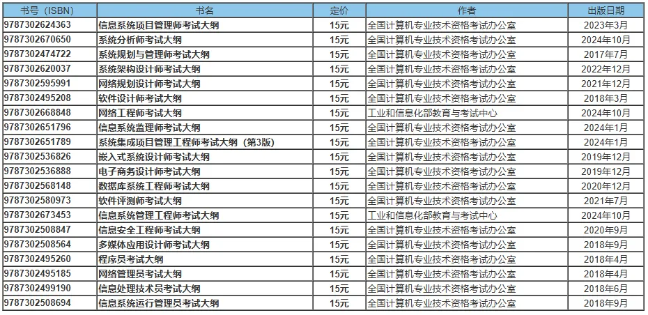 2025年青海软考考试大纲_考试大纲_02