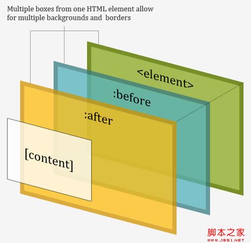 javafx css设置只有一个边框宽度和颜色 其他三边没有颜色_伪元素