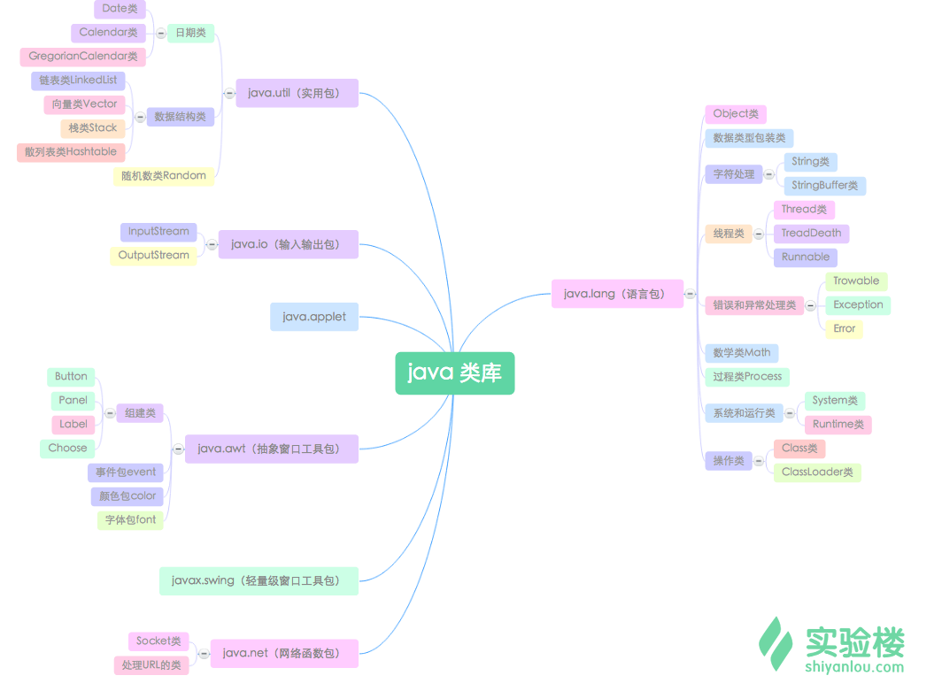 java jar 分类_java jar 分类