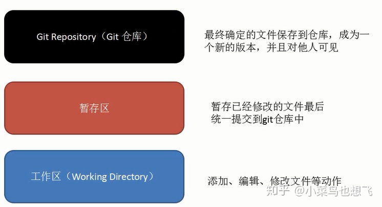 android studio git不提交某个文件_git怎么读_02