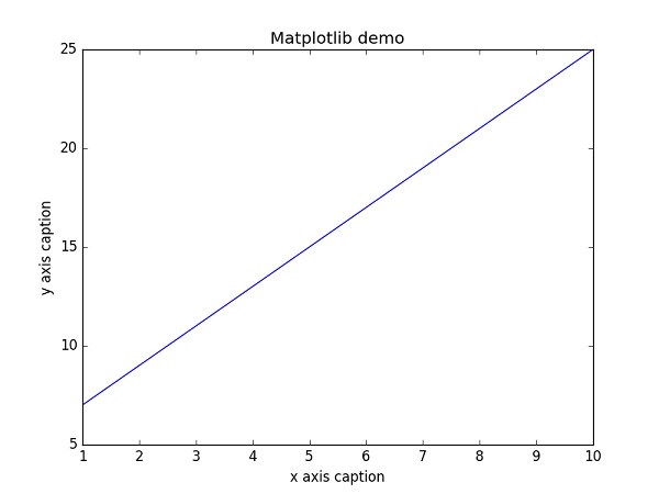 Matplotlib 基本绘图