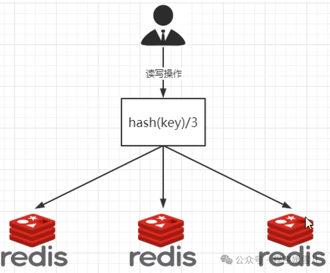 6个亿的数据60个分区合适吗mysql_服务器