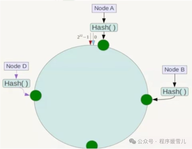 6个亿的数据60个分区合适吗mysql_redis_03