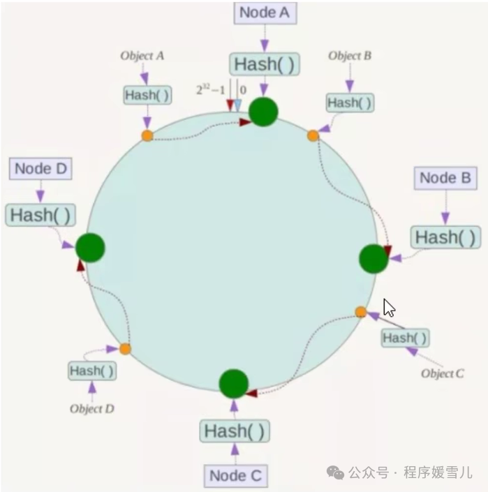 6个亿的数据60个分区合适吗mysql_服务器_04