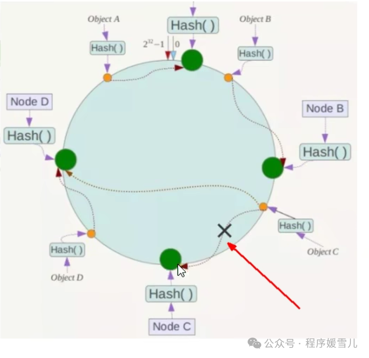 6个亿的数据60个分区合适吗mysql_算法_05