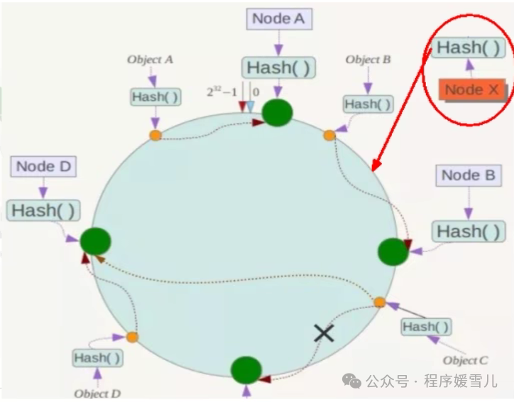 6个亿的数据60个分区合适吗mysql_算法_06