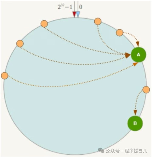 6个亿的数据60个分区合适吗mysql_redis_07