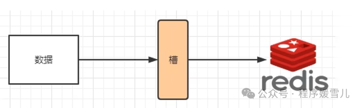 6个亿的数据60个分区合适吗mysql_redis_08