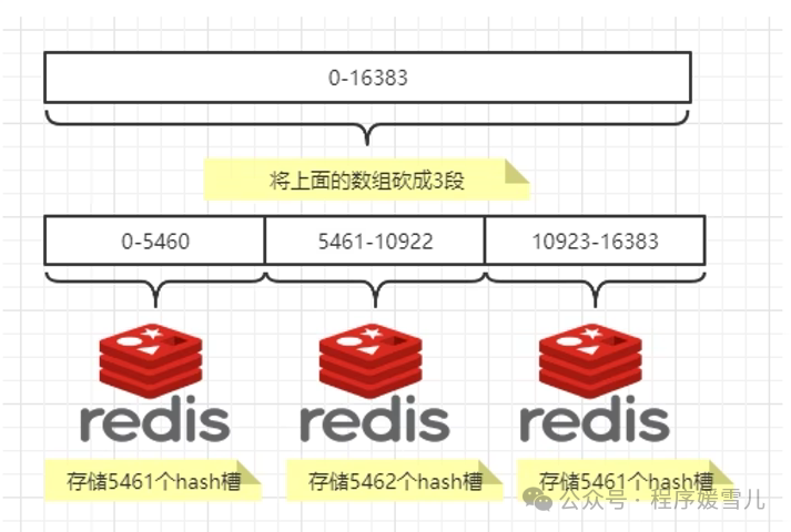 6个亿的数据60个分区合适吗mysql_redis_09