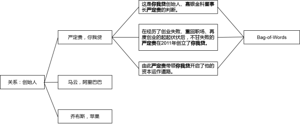 什么是无监督学习算法案例_什么是无监督学习算法案例_06