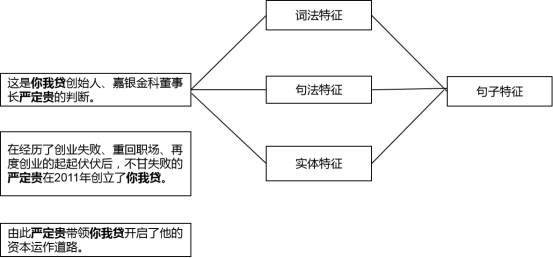 什么是无监督学习算法案例_数据结构与算法_08