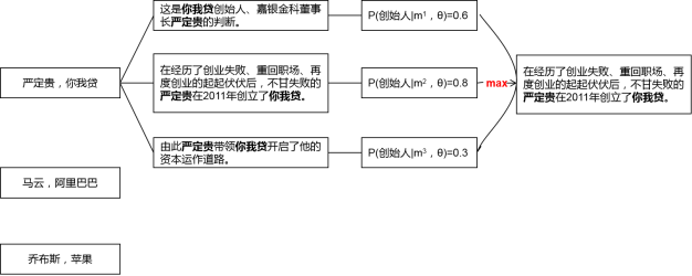 什么是无监督学习算法案例_数据结构与算法_21