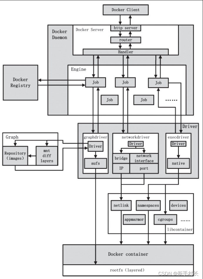 国内的docker源_架构