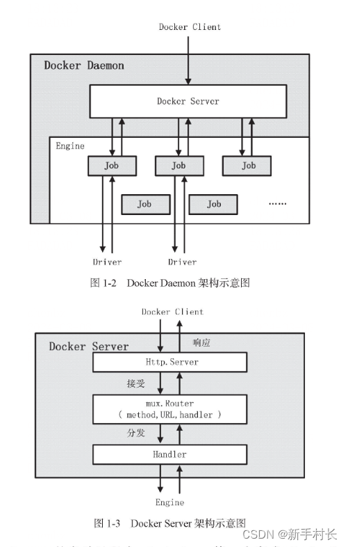 国内的docker源_国内的docker源_02