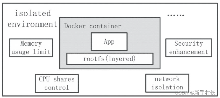 国内的docker源_docker_07