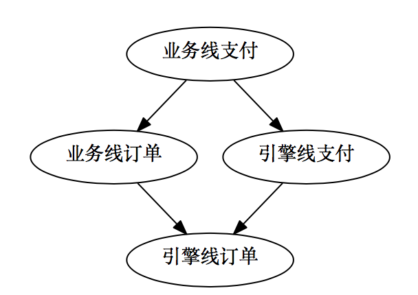 各种架构图的关系_子图