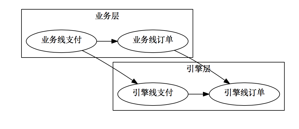 各种架构图的关系_子图_02