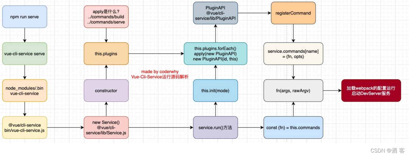 vite搭配js如何配置eslint_vue.js_03