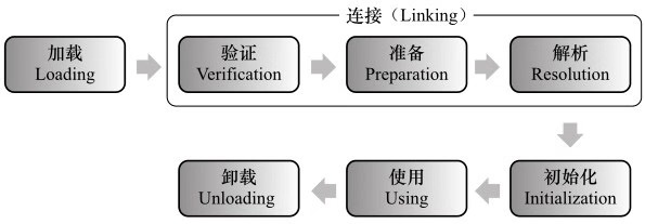 spring 加载lib目录某个jar_初始化