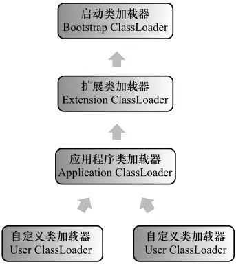 spring 加载lib目录某个jar_类加载器_02