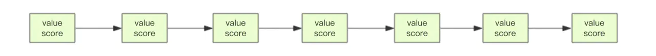 redis官网 arm架构_golang_04