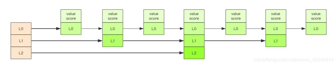 redis官网 arm架构_golang_05