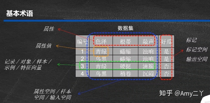 pytorch五折交叉验证分类代码_pytorch五折交叉验证分类代码